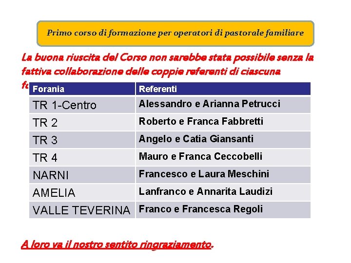 Primo corso di formazione per operatori di pastorale familiare La buona riuscita del Corso