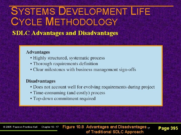 SYSTEMS DEVELOPMENT LIFE CYCLE METHODOLOGY SDLC Advantages and Disadvantages © 2005 Pearson Prentice-Hall Chapter