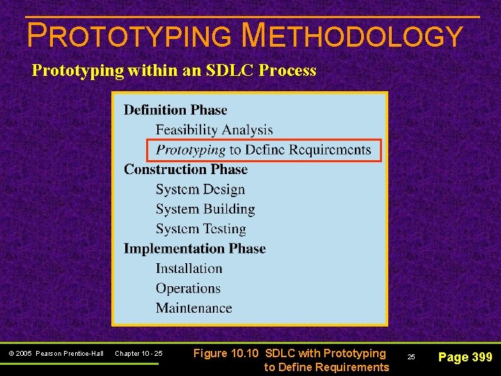 PROTOTYPING METHODOLOGY Prototyping within an SDLC Process © 2005 Pearson Prentice-Hall Chapter 10 -