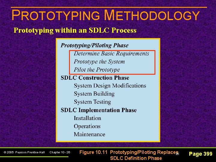 PROTOTYPING METHODOLOGY Prototyping within an SDLC Process © 2005 Pearson Prentice-Hall Chapter 10 -