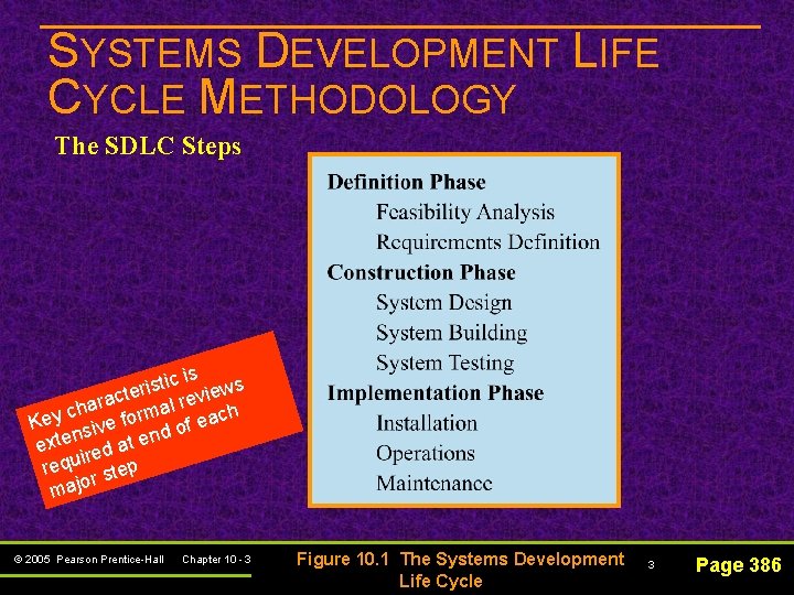 SYSTEMS DEVELOPMENT LIFE CYCLE METHODOLOGY The SDLC Steps ic is ws t s i