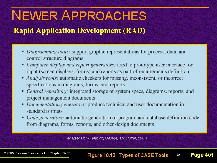 NEWER APPROACHES Rapid Application Development (RAD) (Adapted from Valacich, George, and Hoffer, 2001) ©