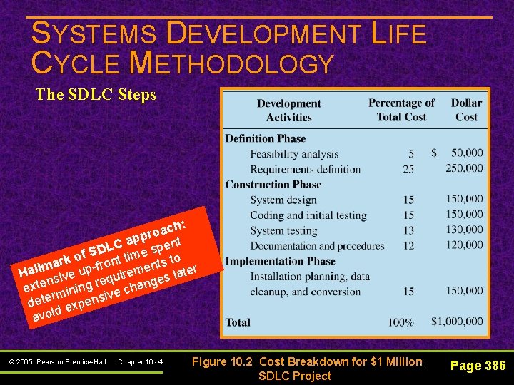 SYSTEMS DEVELOPMENT LIFE CYCLE METHODOLOGY The SDLC Steps ch: a o r pp a