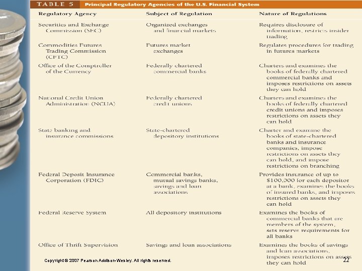 Chapter 2 An Overview of the Financial System