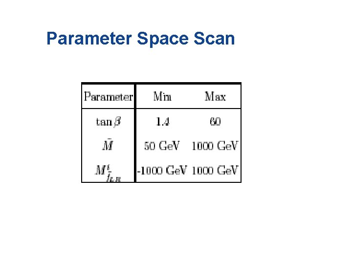 Parameter Space Scan 