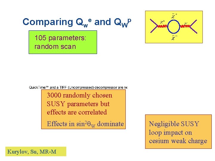 Comparing Qwe and QWp 105 parameters: random scan SUSY loops 3000 randomly chosen SUSY