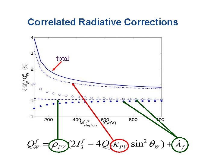 Correlated Radiative Corrections total 