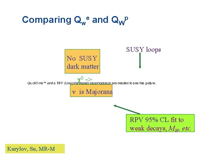 Comparing Qwe and QWp SUSY loops SUSY dark matter -> e + e is