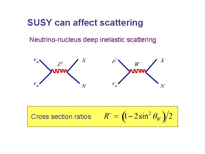 SUSY can affect scattering Neutrino-nucleus deep inelastic scattering Cross section ratios 