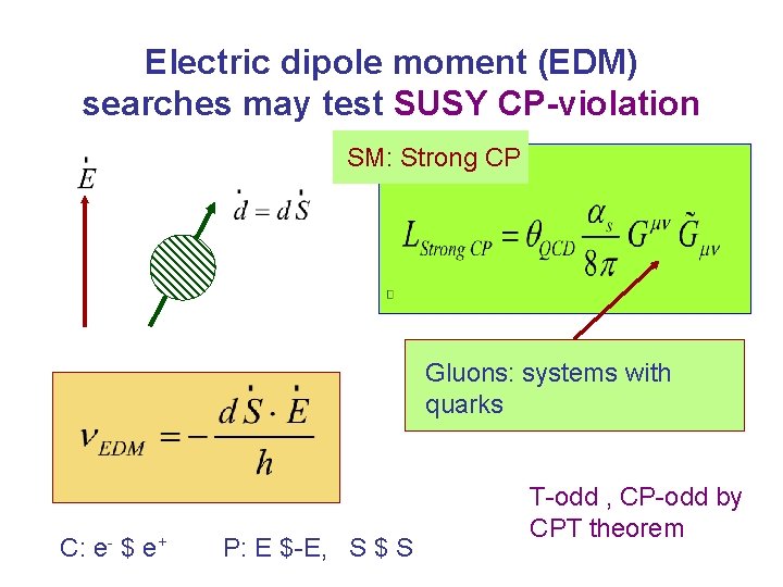 Electric dipole moment (EDM) searches may test SUSY CP-violation SM: Strong CP Gluons: systems