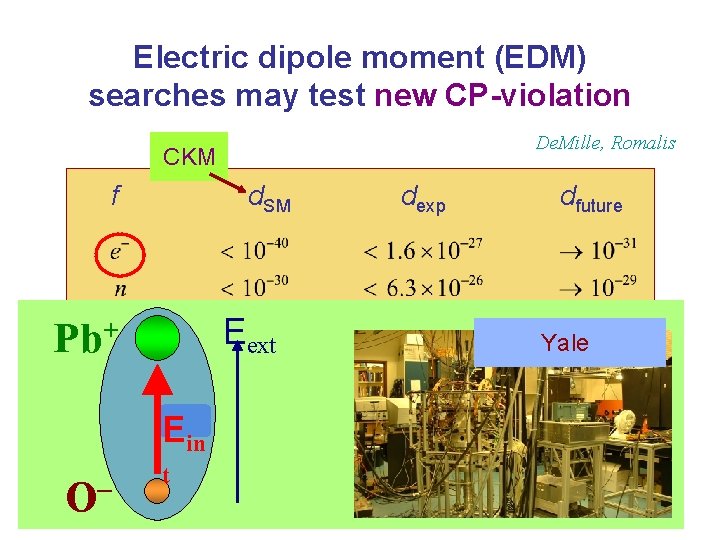 Electric dipole moment (EDM) searches may test new CP-violation De. Mille, Romalis CKM f