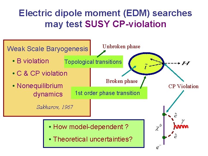 Electric dipole moment (EDM) searches may test SUSY CP-violation Weak Scale Baryogenesis • B