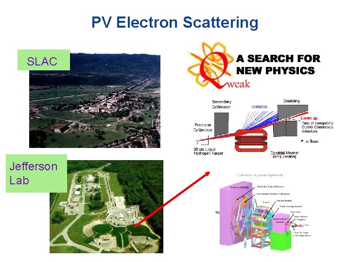 PV Electron Scattering SLAC Jefferson Lab 