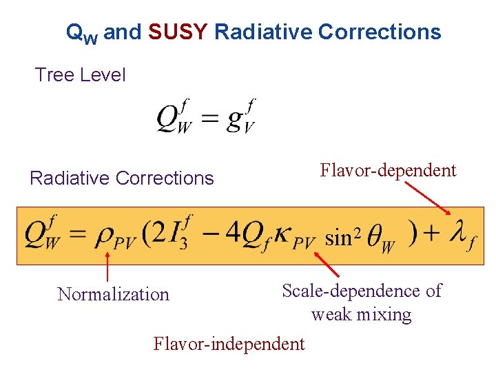 QW and SUSY Radiative Corrections Tree Level Flavor-dependent Radiative Corrections sin 2 Normalization Scale-dependence