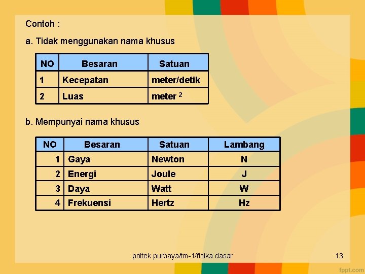 Contoh : a. Tidak menggunakan nama khusus NO Besaran Satuan 1 Kecepatan meter/detik 2