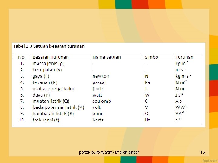 poltek purbaya/tm-1/fisika dasar 15 