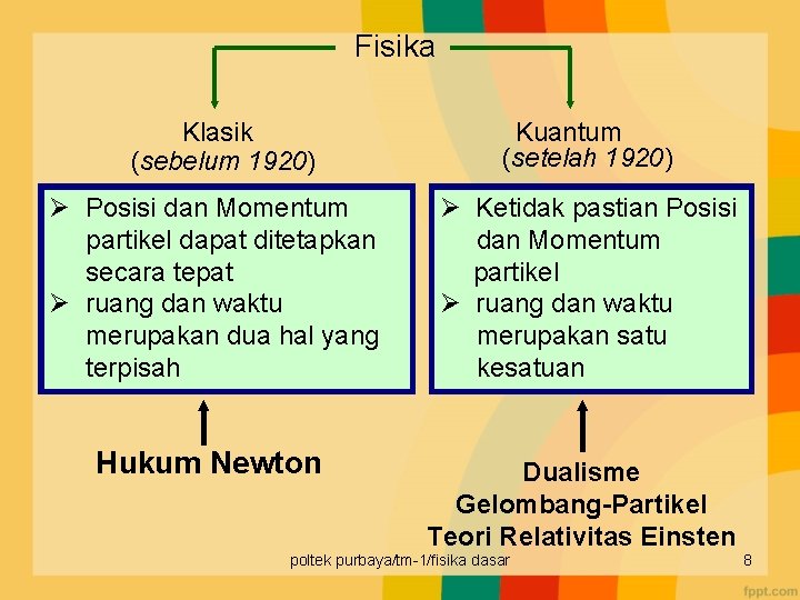 Fisika Klasik (sebelum 1920) Ø Posisi dan Momentum partikel dapat ditetapkan secara tepat Ø