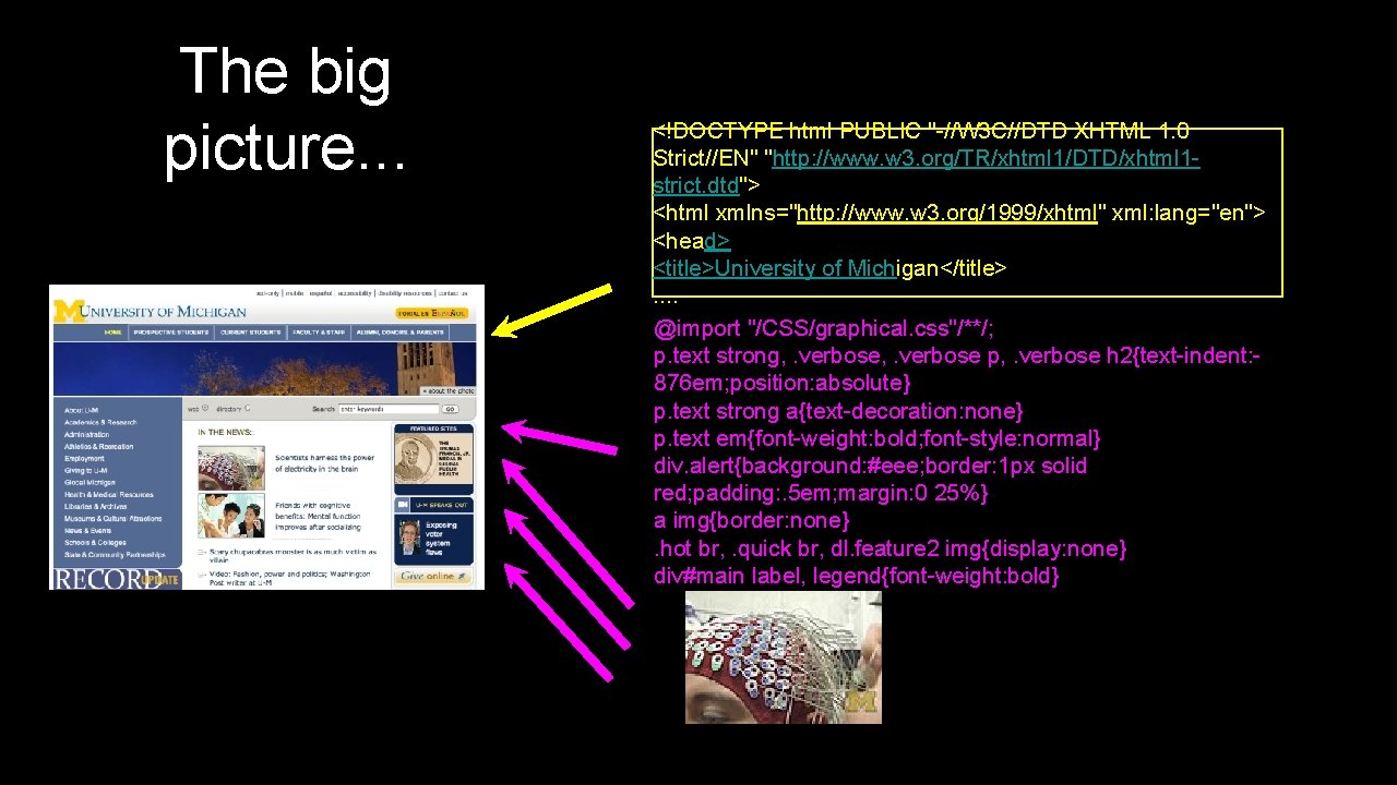 The big picture. . . <!DOCTYPE html PUBLIC "-//W 3 C//DTD XHTML 1. 0