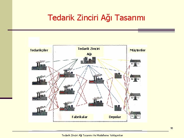 Tedarik Zinciri Ağı Tasarımı Tedarikçiler Tedarik Zinciri Müşteriler Ağı Fabrikalar Depolar 16 Tedarik Zinciri