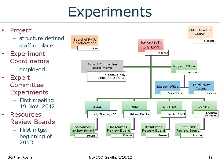 Experiments • Project – structure defined – staff in place • Experiment Coordinators –