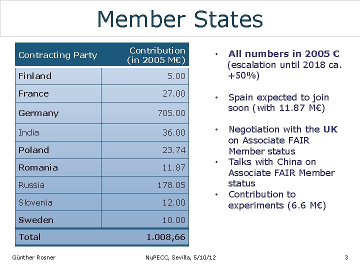Member States Contracting Party Finland France Germany Contribution (in 2005 M€) 27. 00 Poland
