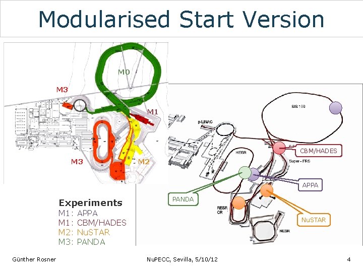 Modularised Start Version M 0 M 3 M 1 CBM/HADES M 3 M 2