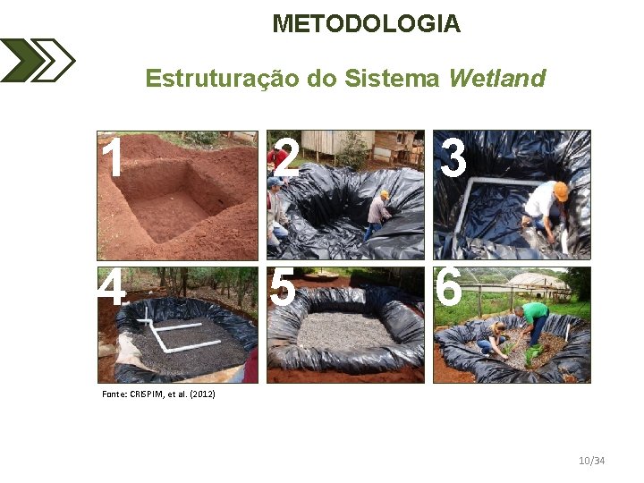 METODOLOGIA Estruturação do Sistema Wetland 1 2 3 4 5 6 Fonte: CRISPIM, et