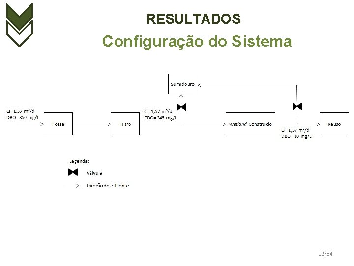 RESULTADOS Configuração do Sistema 12/34 