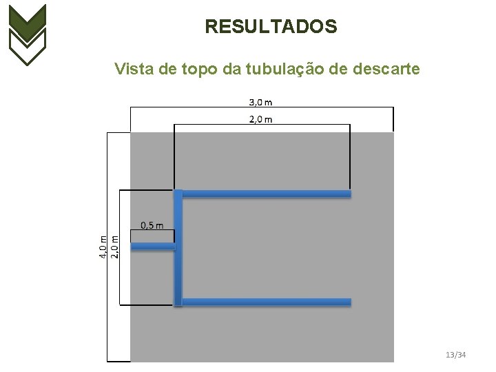 RESULTADOS Vista de topo da tubulação de descarte 13/34 