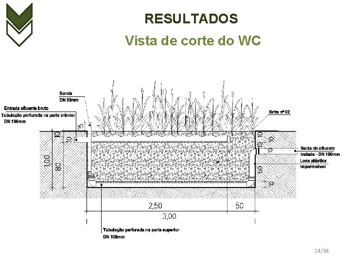 RESULTADOS Vista de corte do WC 14/34 