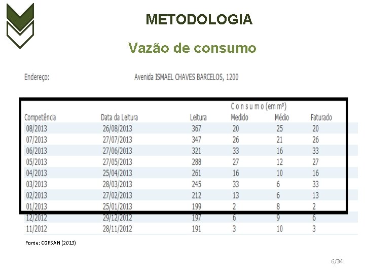 METODOLOGIA Vazão de consumo Fonte: CORSAN (2013) 6/34 