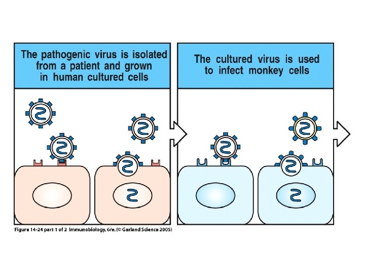 Figure 14 -24 part 1 of 2 Figure 14 -24 part 1 of 2