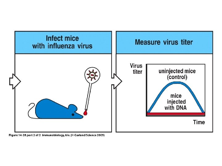 Figure 14 -28 part 2 of 2 Figure 14 -28 part 2 of 2