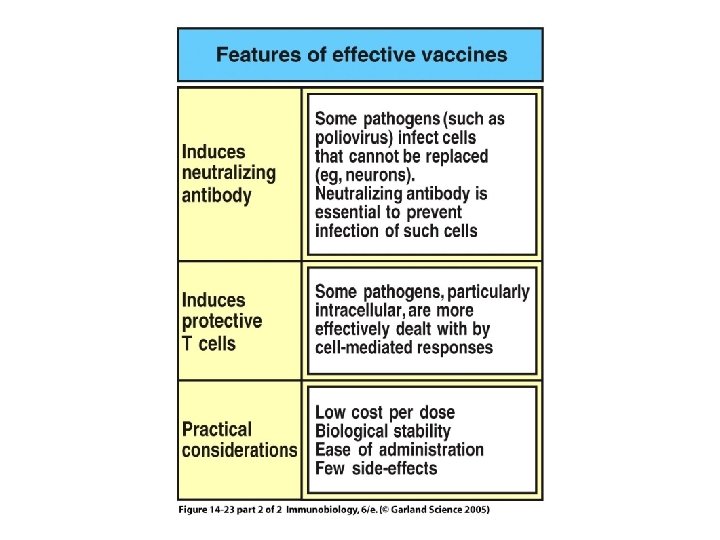 Figure 14 -23 part 2 of 2 Figure 14 -23 part 2 of 2