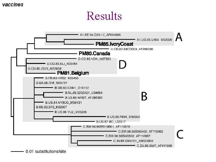 vaccines Results vaccines Results