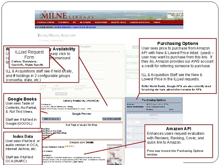 Purchasing Options Worldcat API – Library Availability ILLiad Request User sees if owned locally,