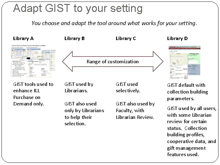 Adapt GIST to your setting You choose and adapt the tool around what works