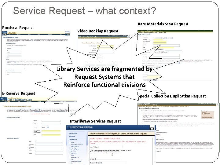 Service Request – what context? Purchase Request Rare Materials Scan Request Video Booking Request