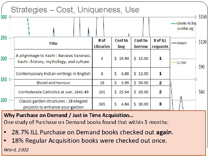 Strategies – Cost, Uniqueness, Use Why Purchase on Demand / Just in Time Acquisition…