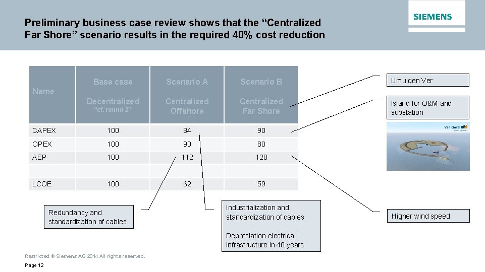 Preliminary business case review shows that the “Centralized Far Shore” scenario results in the