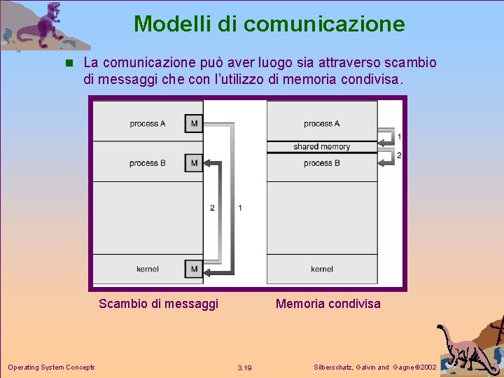 Modelli di comunicazione n La comunicazione può aver luogo sia attraverso scambio di messaggi
