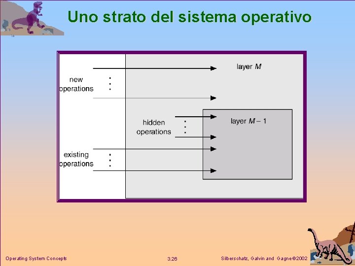 Uno strato del sistema operativo Operating System Concepts 3. 26 Silberschatz, Galvin and Gagne