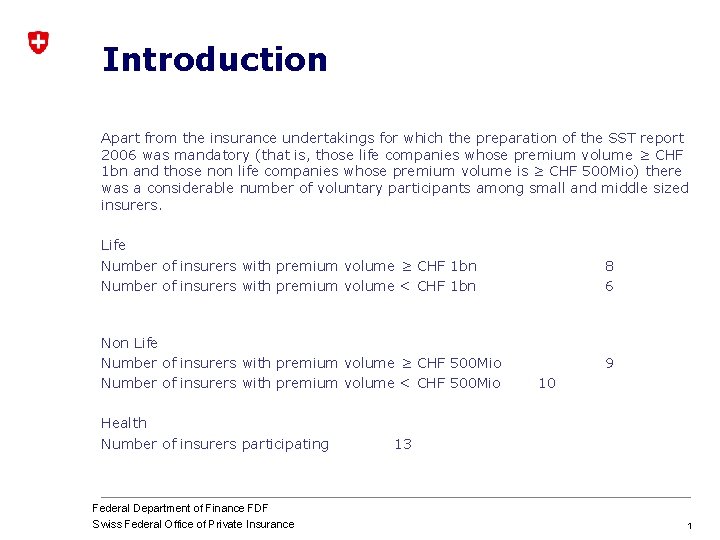 Introduction Apart from the insurance undertakings for which the preparation of the SST report