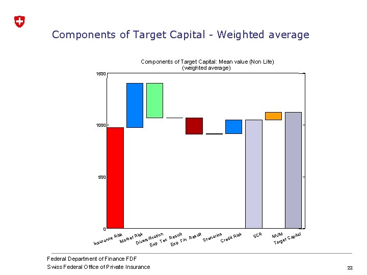 Components of Target Capital - Weighted average Components of Target Capital: Mean value (Non