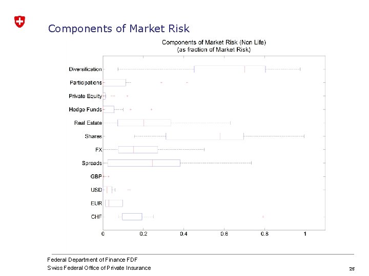 Components of Market Risk Federal Department of Finance FDF Swiss Federal Office of Private Components of Market Risk Federal Department of Finance FDF Swiss Federal Office of Private