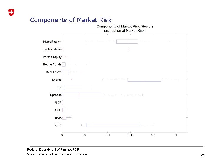 Components of Market Risk Federal Department of Finance FDF Swiss Federal Office of Private Components of Market Risk Federal Department of Finance FDF Swiss Federal Office of Private
