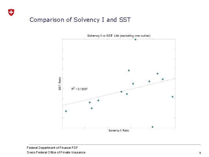 Comparison of Solvency I and SST Federal Department of Finance FDF Swiss Federal Office Comparison of Solvency I and SST Federal Department of Finance FDF Swiss Federal Office