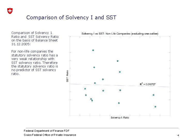 Comparison of Solvency I and SST Comparison of Solvency 1 Ratio and SST Solvency