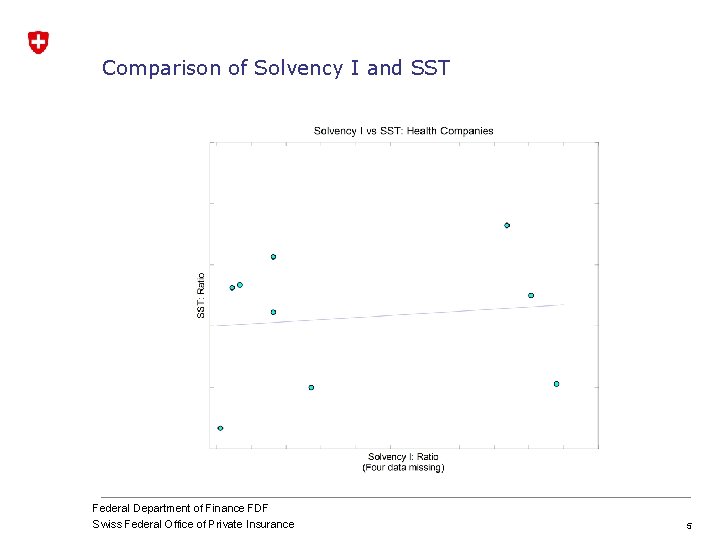 Comparison of Solvency I and SST Federal Department of Finance FDF Swiss Federal Office