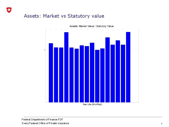 Assets: Market vs Statutory value Federal Department of Finance FDF Swiss Federal Office of Assets: Market vs Statutory value Federal Department of Finance FDF Swiss Federal Office of